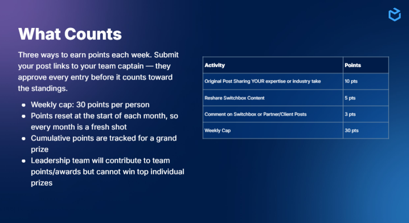 What Counts — SwitchedOn contest points rules